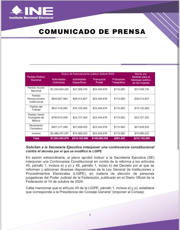Morena recibirá 2 mil mdp en 2025; INE aprueba presupuesto para ...