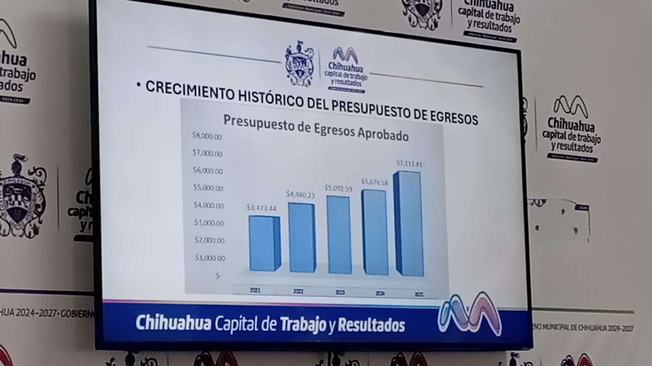 Se duplica el presupuesto municipal para el 2025 | La Opción de Chihuahua