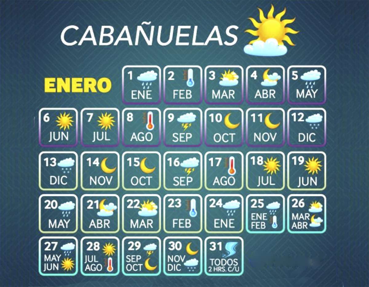 Conoce el pronóstico anual de clima según las cabañuelas