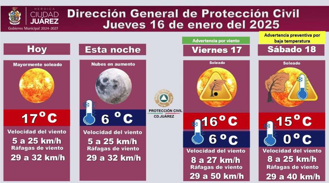Día soleado con temperatura hasta 17°C para hoy en Juárez 