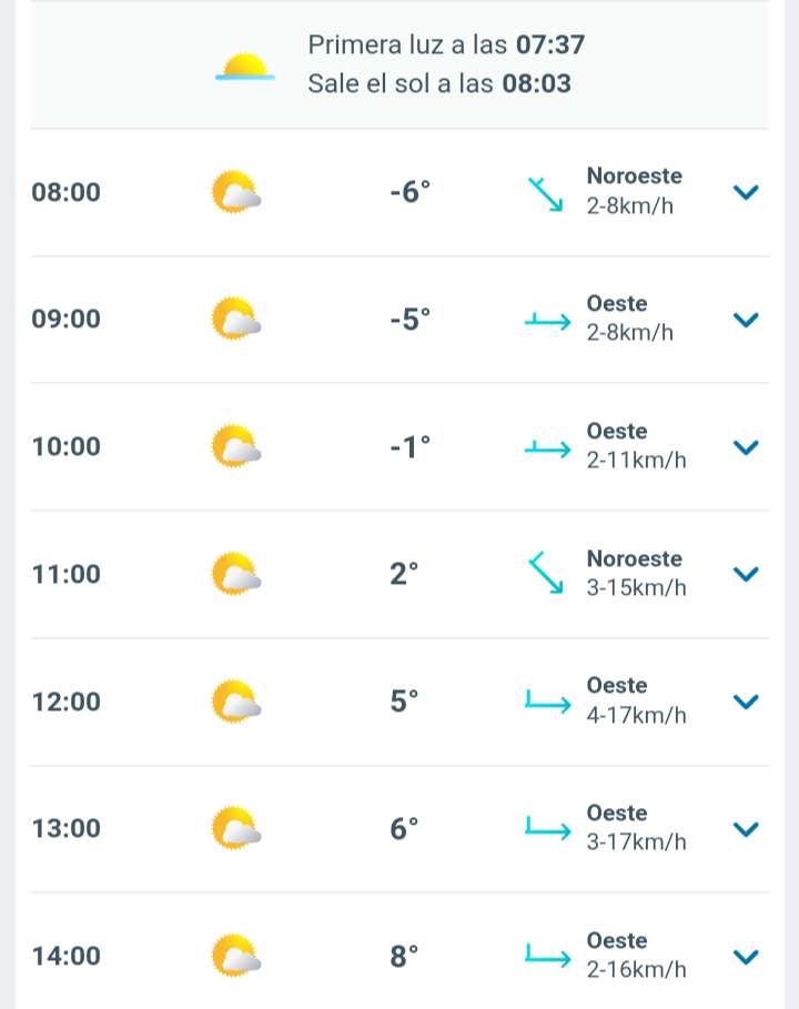 Día parcialmente nublado la temperatura máxima será de 8°C