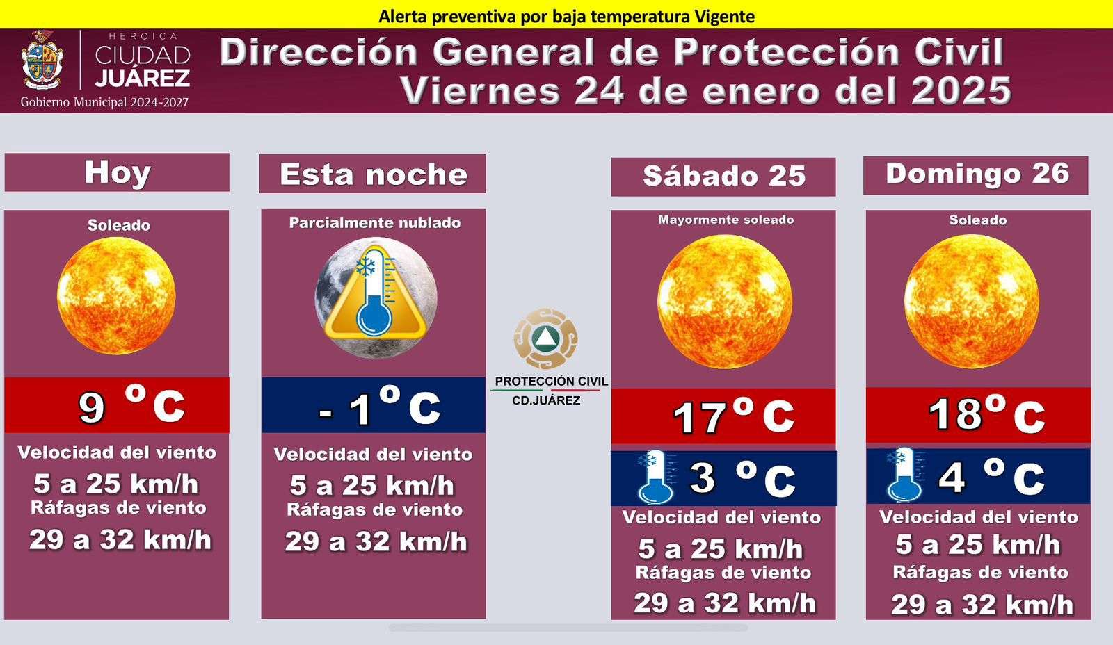 Mantiene Protección Civil alerta por bajas temperaturas 
