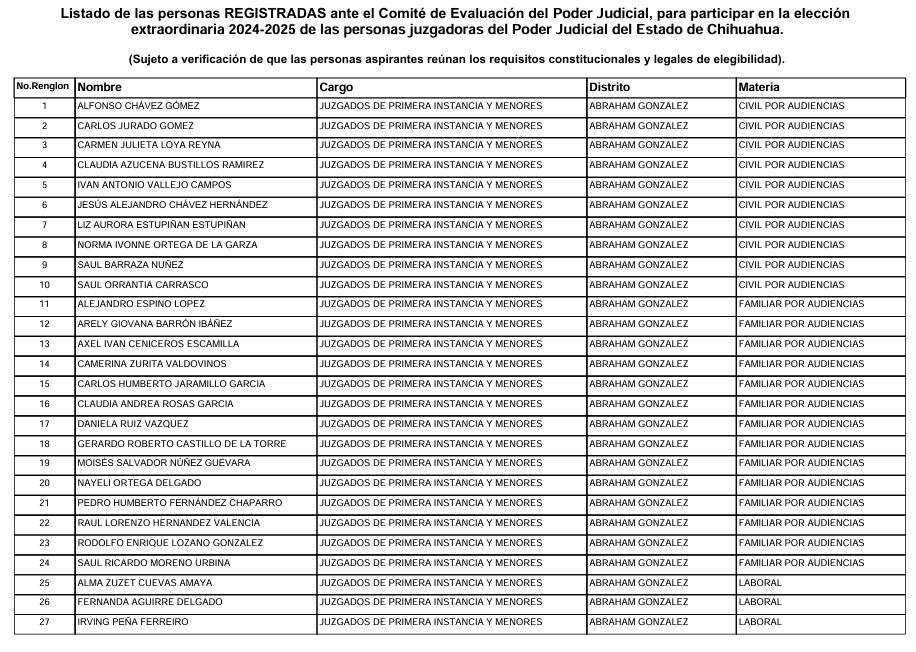 Checa lista de externos registrados para elección de Magistrados y Jueces