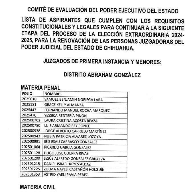 Publican listas de aspirantes aptos para elección judicial 