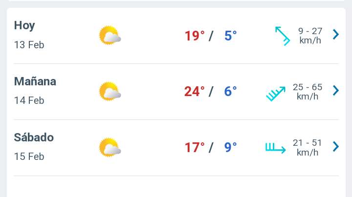 Día parcialmente nublado con temperatura máxima de 19°C para hoy 