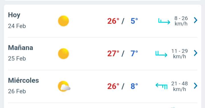 Día con nubes y claros, temperatura hasta 26°C hoy en Juárez 