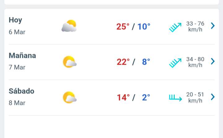 Día parcialmente nublado con temperatura hasta 25°C para hoy 