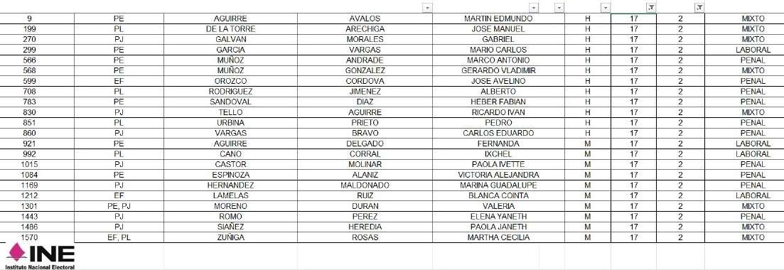 Distribuyen votación de candidatos a jueces federales de Chihuahua y Juárez 
