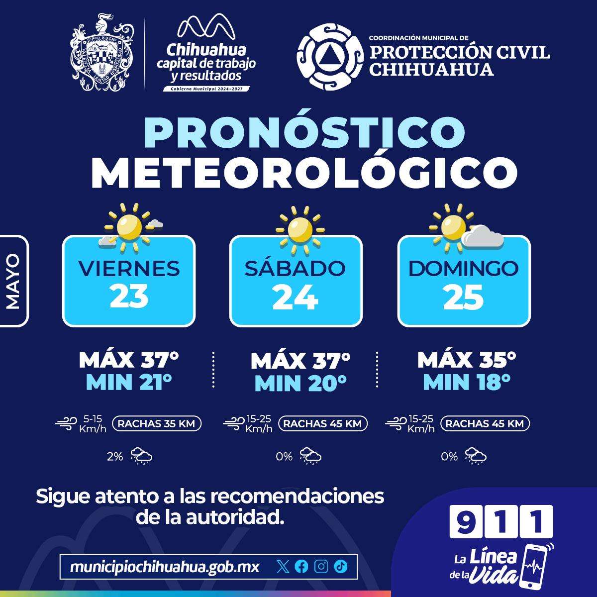 Pronostican temperatura máxima de 37 grados centígrados para el fin de semana