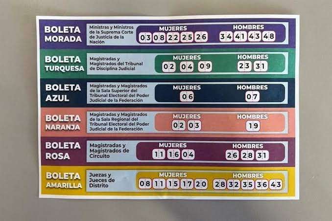 Investiga INE distribución de acordeones para elección judicial
