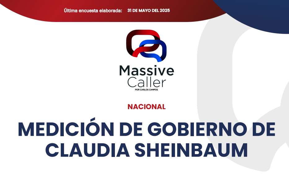 Revela encuesta que hasta mayo, 60.8% aprueba gestión de Sheinbaum