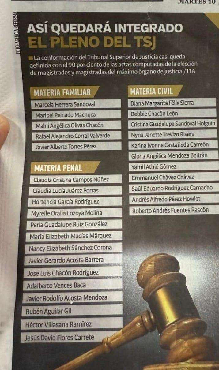 Checa como quedó integrado el TSJ