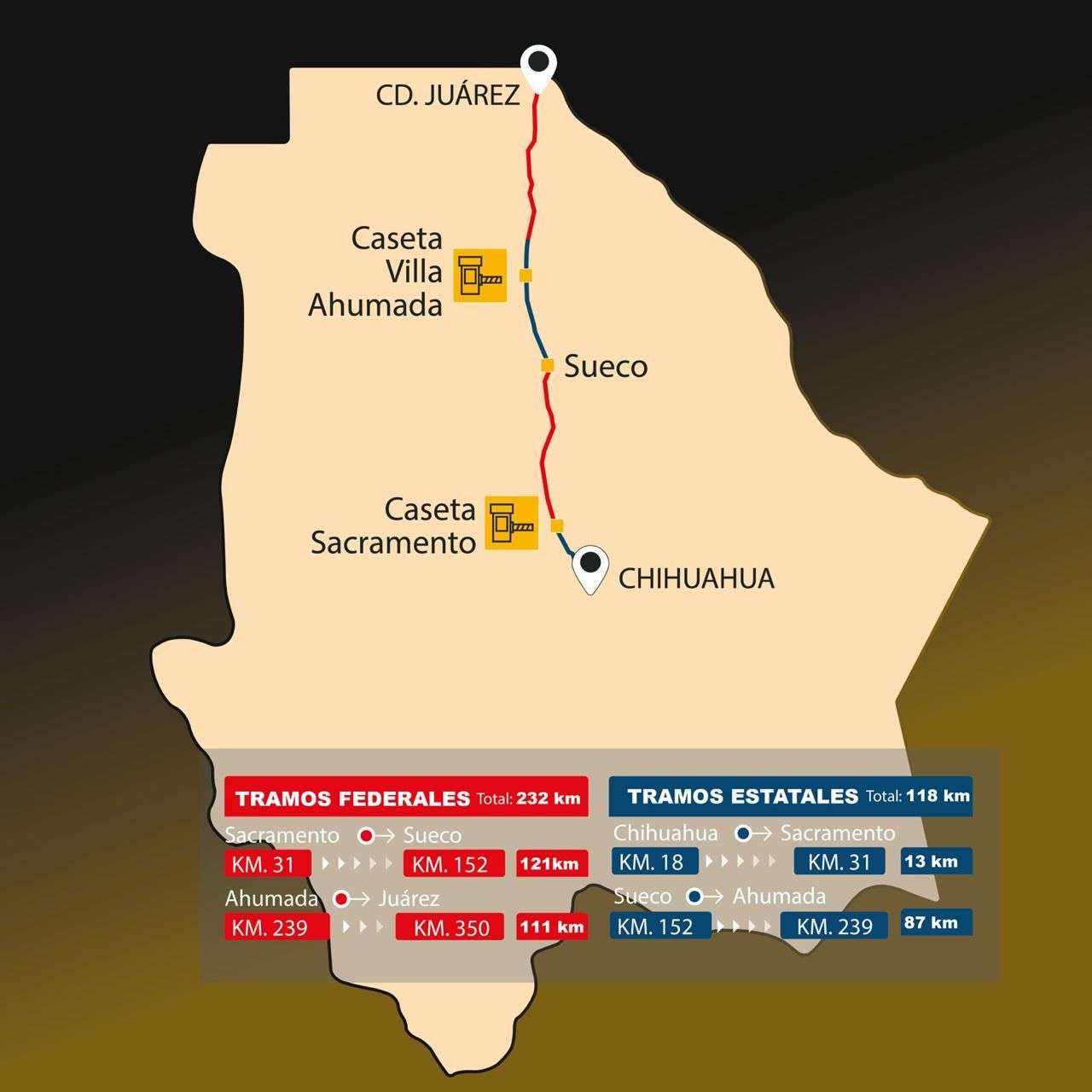 Mantiene Scop límites estatales y federales de la rúa Chihuahua–Juárez
