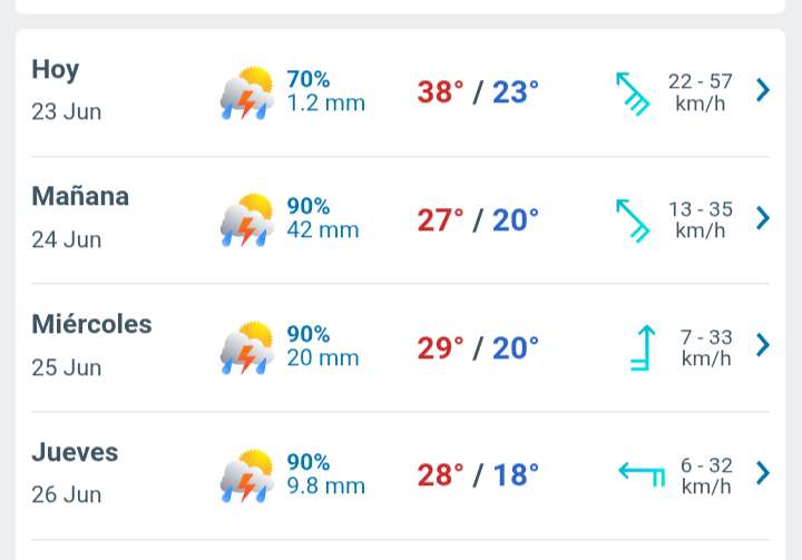 Día con nubes y claros temperatura hasta 38°C y lluvia durante la tarde
