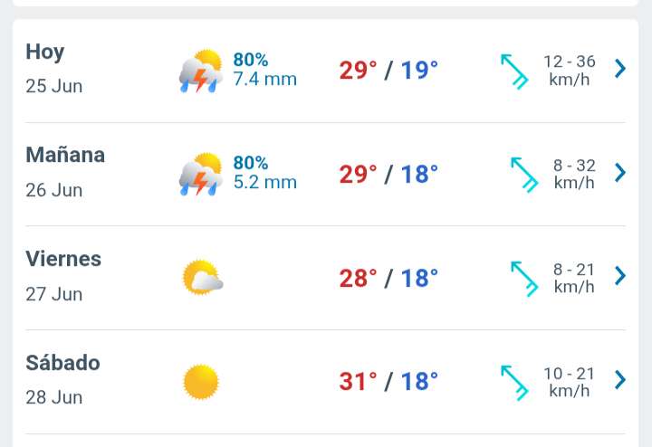 Continúa hoy las lluvias, temperatura llegará hasta los 29°C