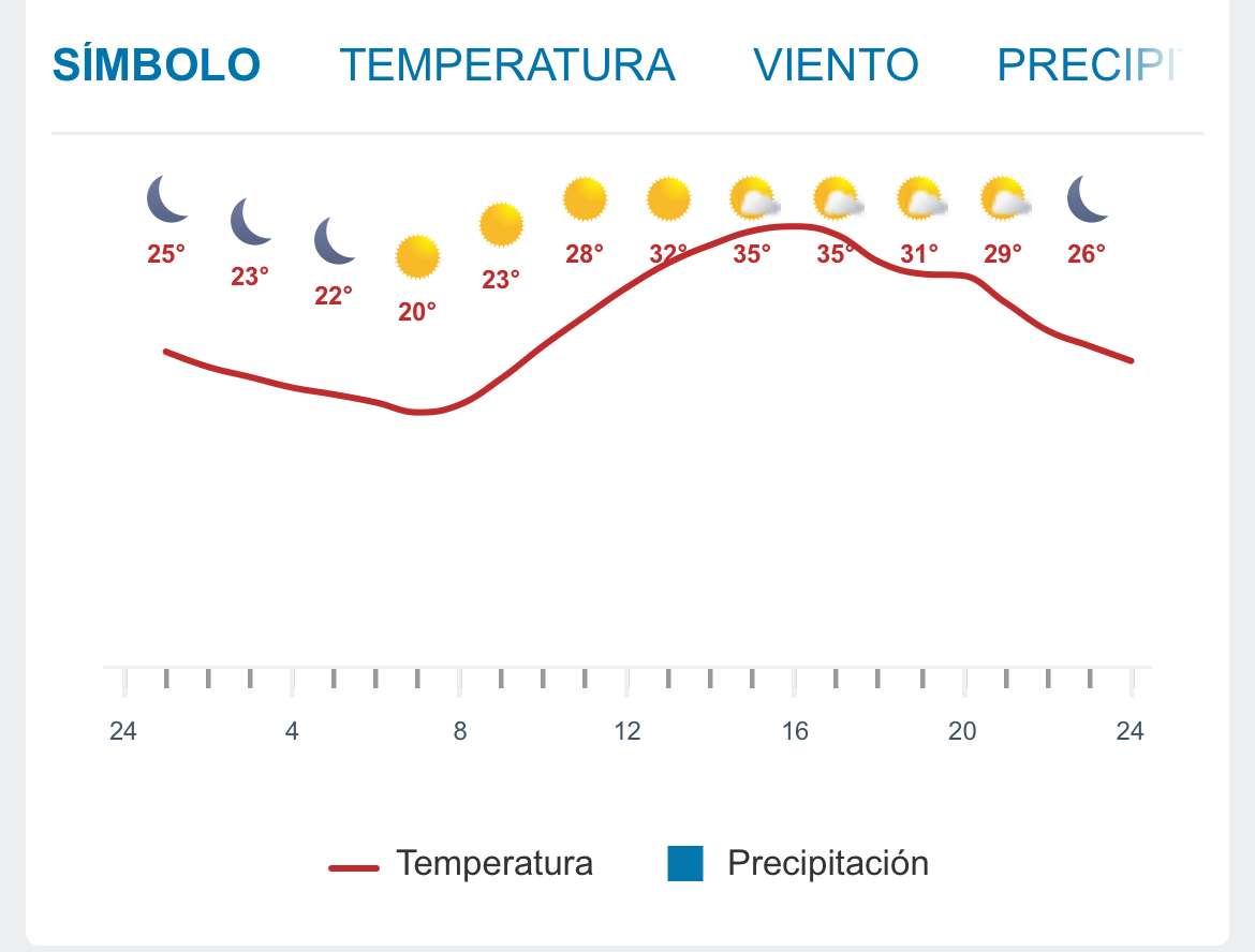 Prevén buen clima para hoy