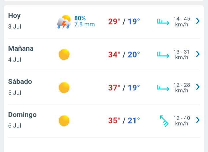 Prevén Día nublado y lluvia débil para hoy, temperatura hasta 29°C