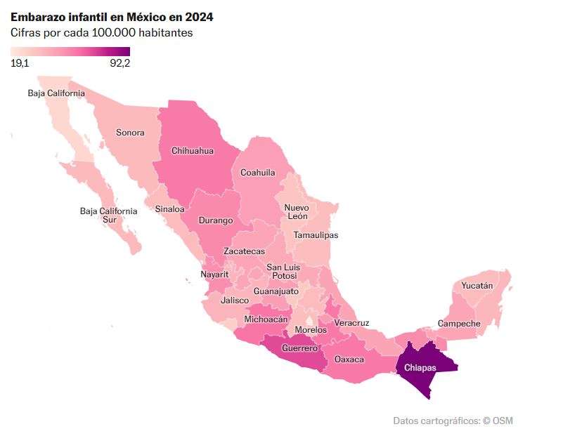 Miles de niñas dan a luz en México cada año; padres tienen más de 30 años