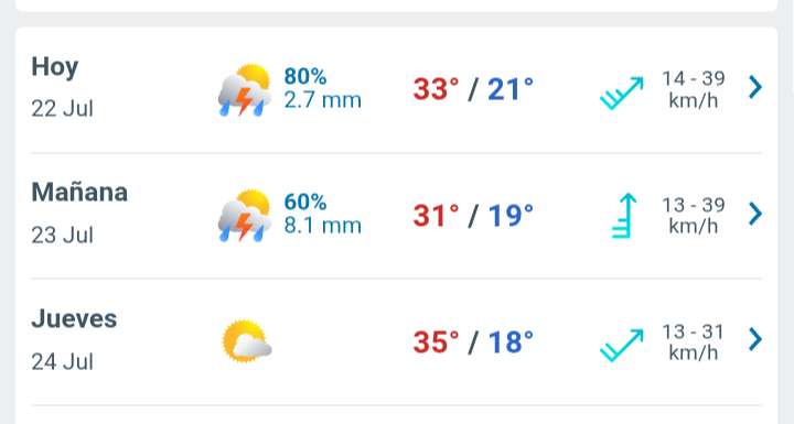 Día con nubes y claros, lluvia por la tarde y temperatura hasta 33°C