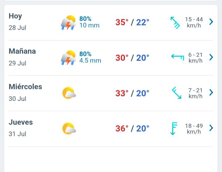 Día con nubes y claros, continuarán las lluvias por la tarde 