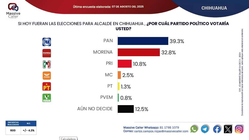 LAS ENCUESTAS