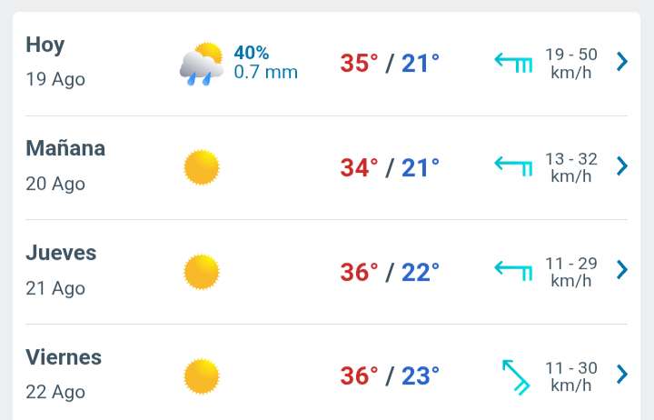 Día con nubes y claros, temperatura hasta 35°C y posibilidad de lluvias por la tarde
