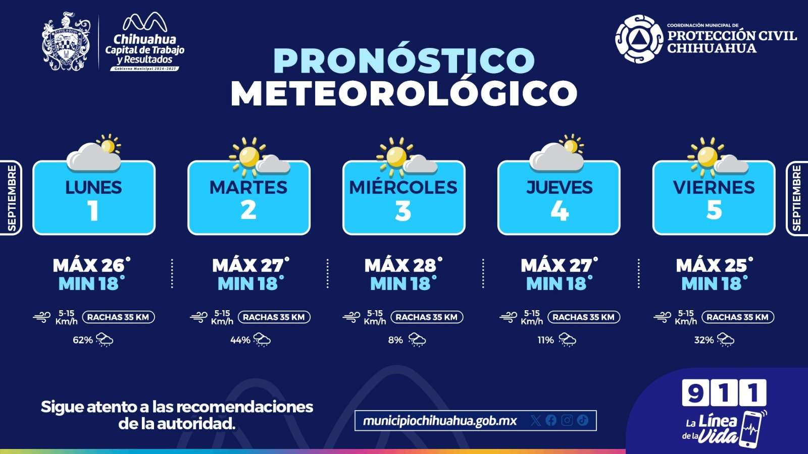 Piden tomar precaución ante posibles lluvias durante la semana