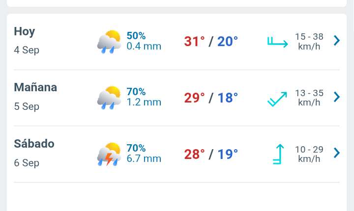 Día nublado con temperatura hasta 31°C ,posibles lluvias por la noche