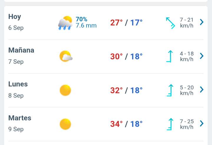 Sábado con lluvia moderada y temperatura hasta 27°C