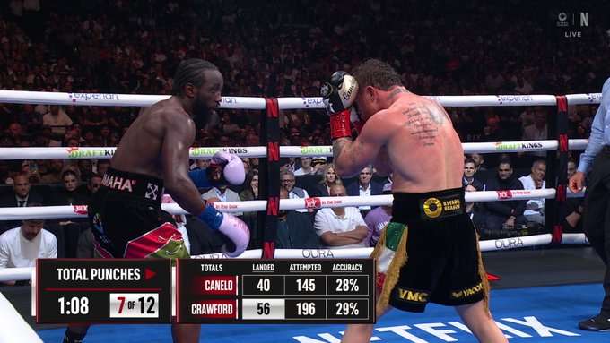 Se queda corto el Canelo en el octavo round