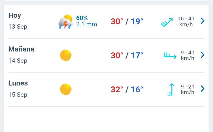 Día parcialmente nublado, con lluvias y temperatura hasta 30°C