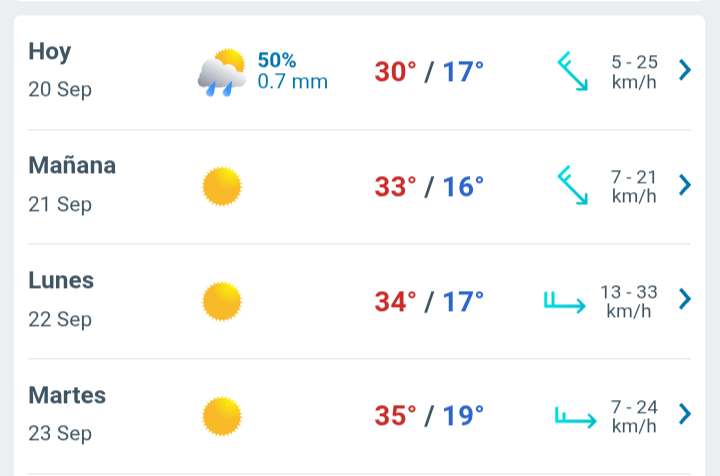 Día con nubes y claros, temperatura hasta 30°C en Juárez 