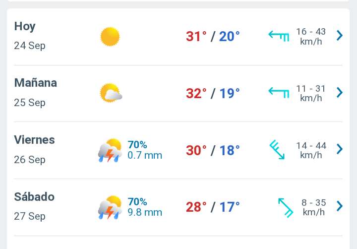 Día con nubes y claros, temperatura hasta 31°C en Juárez 