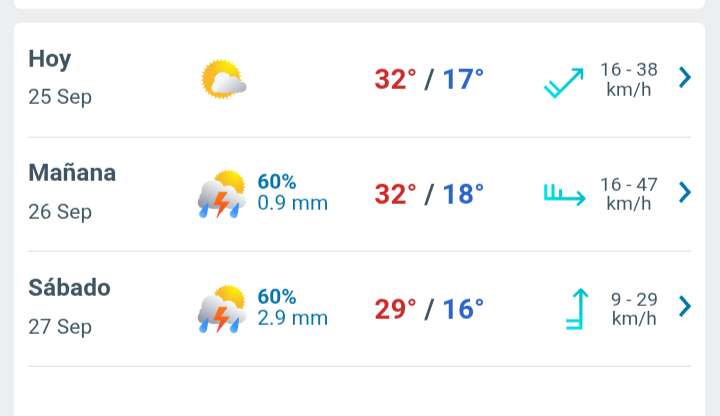 Mañana soleada, nublado por la tarde con temperatura hasta 32°C