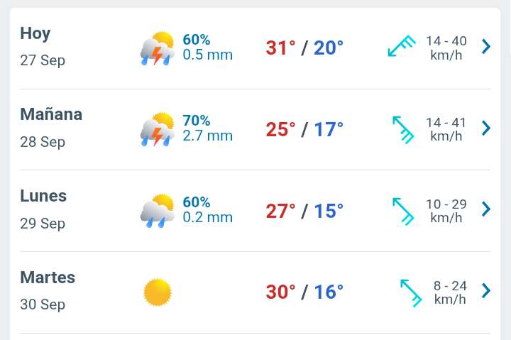Día nublado con lluvia débil por la tarde  y temperatura hasta 31°C