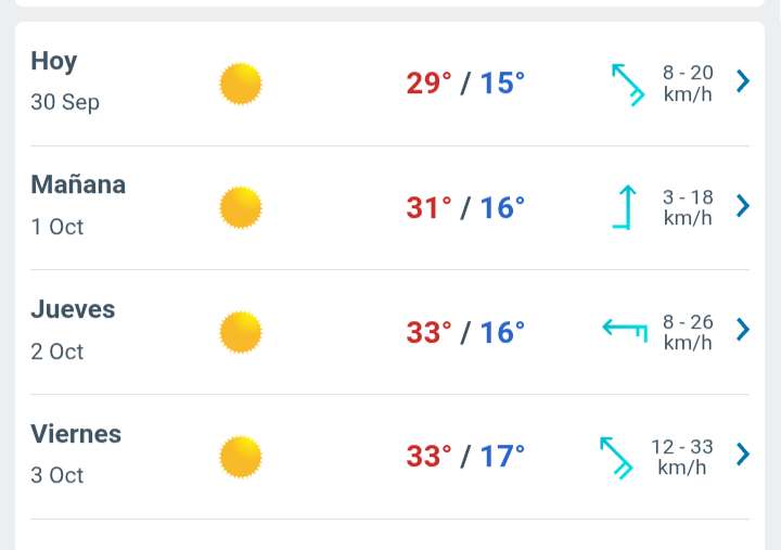 Soleado durante la mañana, nubes y claros por la tarde y temperatura de 29°C
