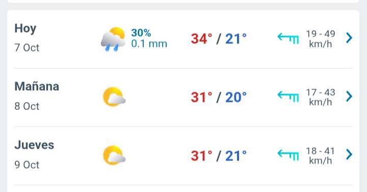 Día con nubes y claros, temperatura hasta 34°C en Juárez 