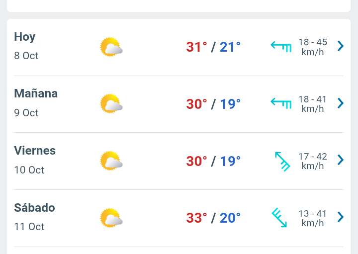 Día parcialmente nublado con temperatura hasta 31°C