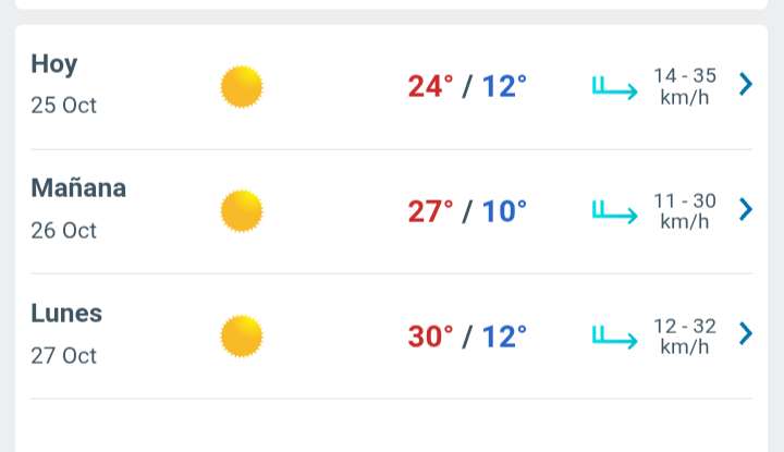 Hoy estará soleado la mayor parte del día con temperatura hasta 26°C
