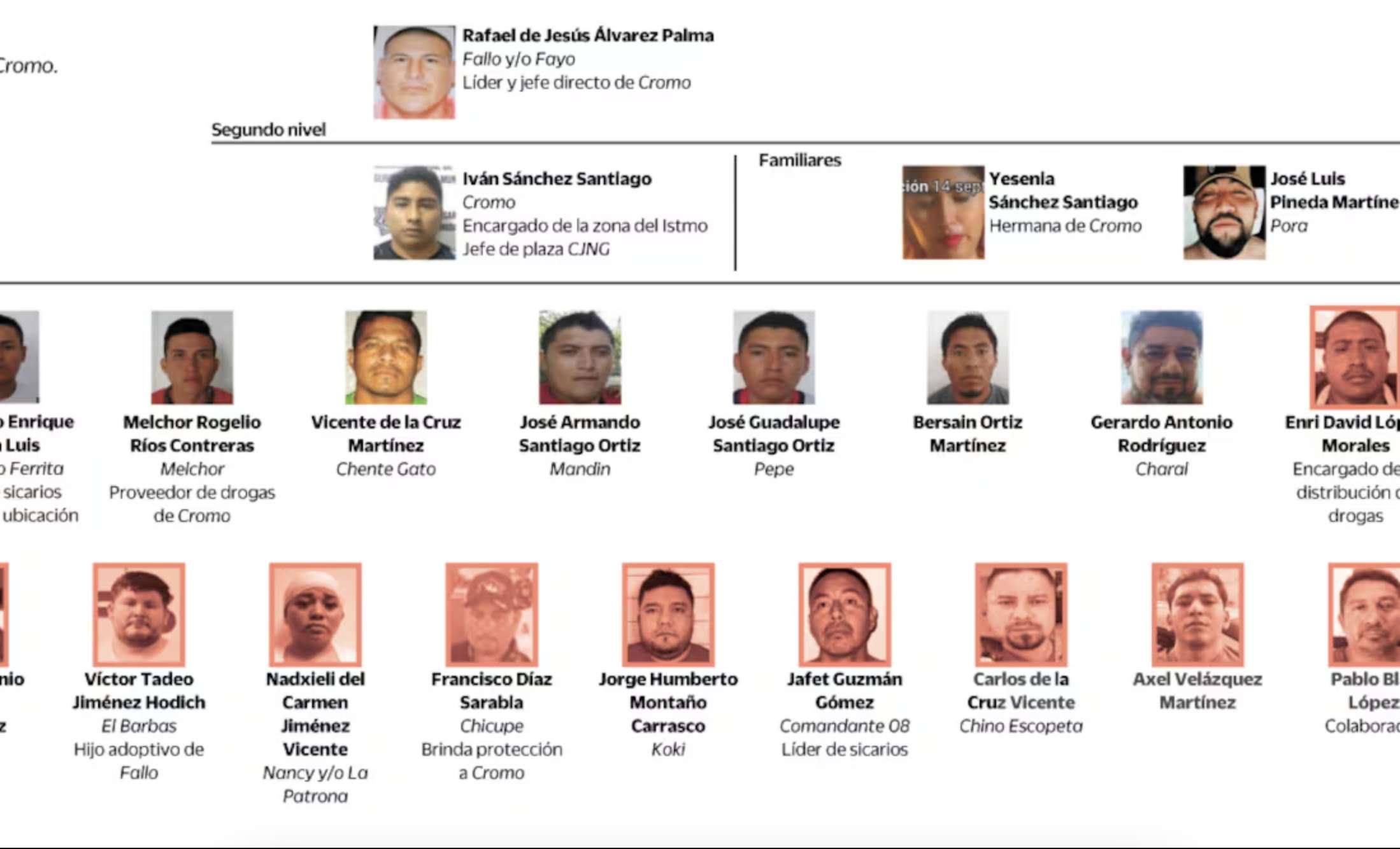 Ejecutan operación Sable en Corredor Interoceánico, prioridad para Sheinbaum