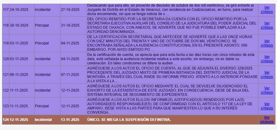 Niegan suspensión definitiva a Corral en amparo federal