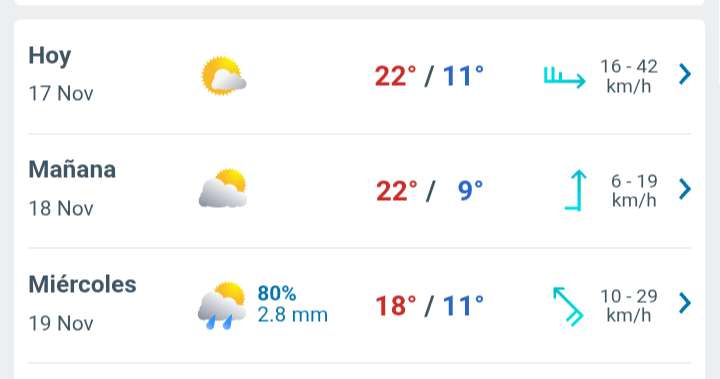 Día soleado con temperatura hasta 22°C en Juárez 