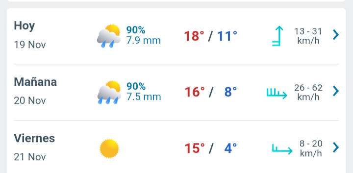 Día nublado con lluvia débil y temperatura hasta 18°C en Juárez 