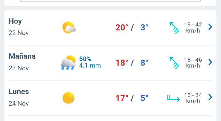 Día parcialmente nublado con temperatura hasta 20°C en Juárez 