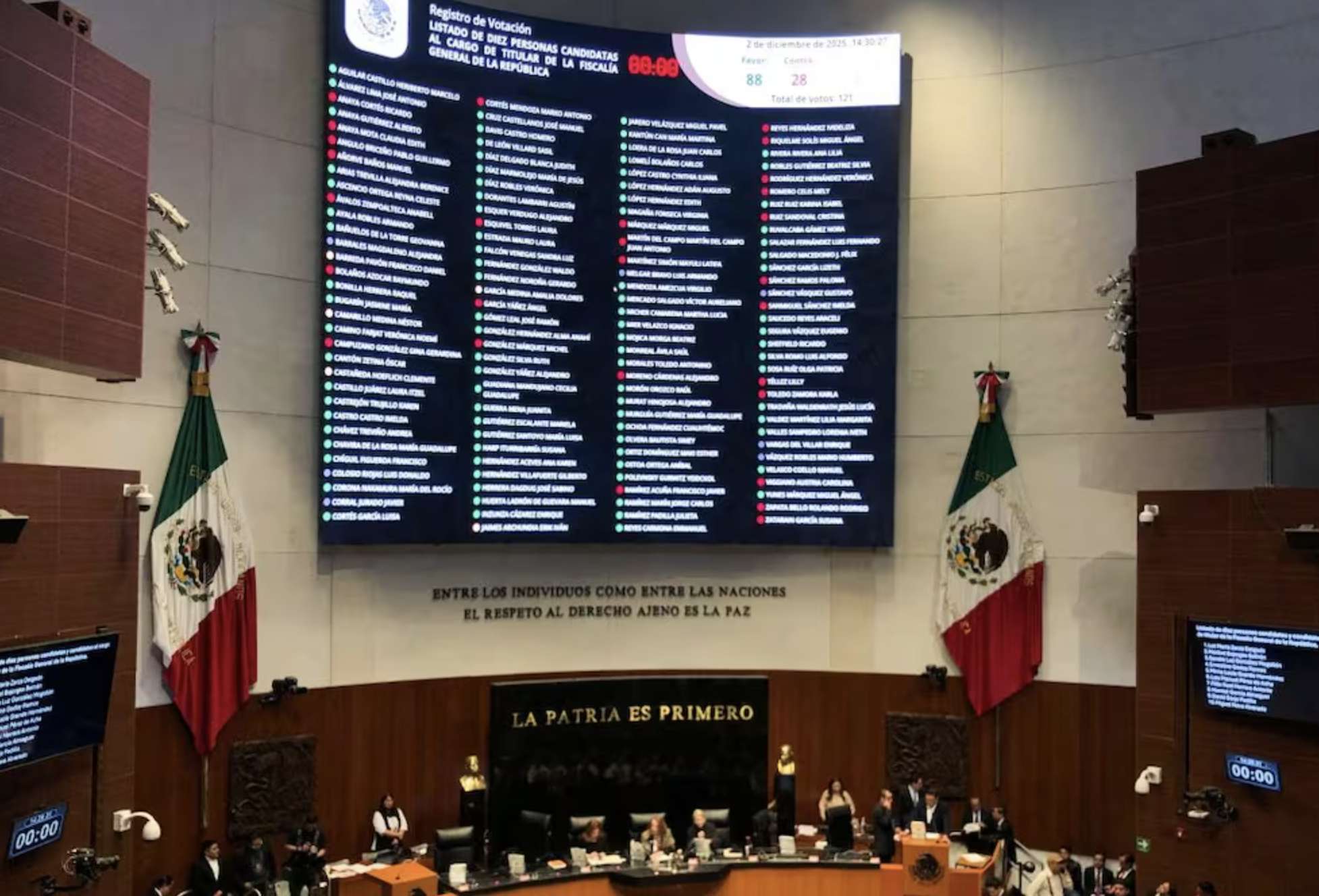 Aprueba Senado a 10 candidatos a la FGR; esperan terna de Sheinbaum