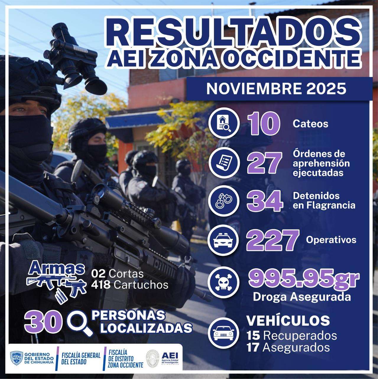 Destacan localización de personas y recuperación de vehículos