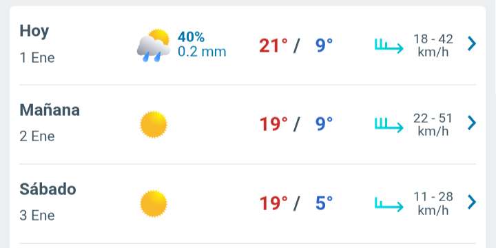 Día nublado con temperatura hasta 21°C este 1 de enero en Juárez 