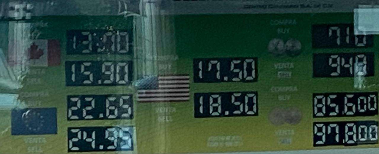 Sube ligeramente el dólar a $19.65 en Banco Azteca