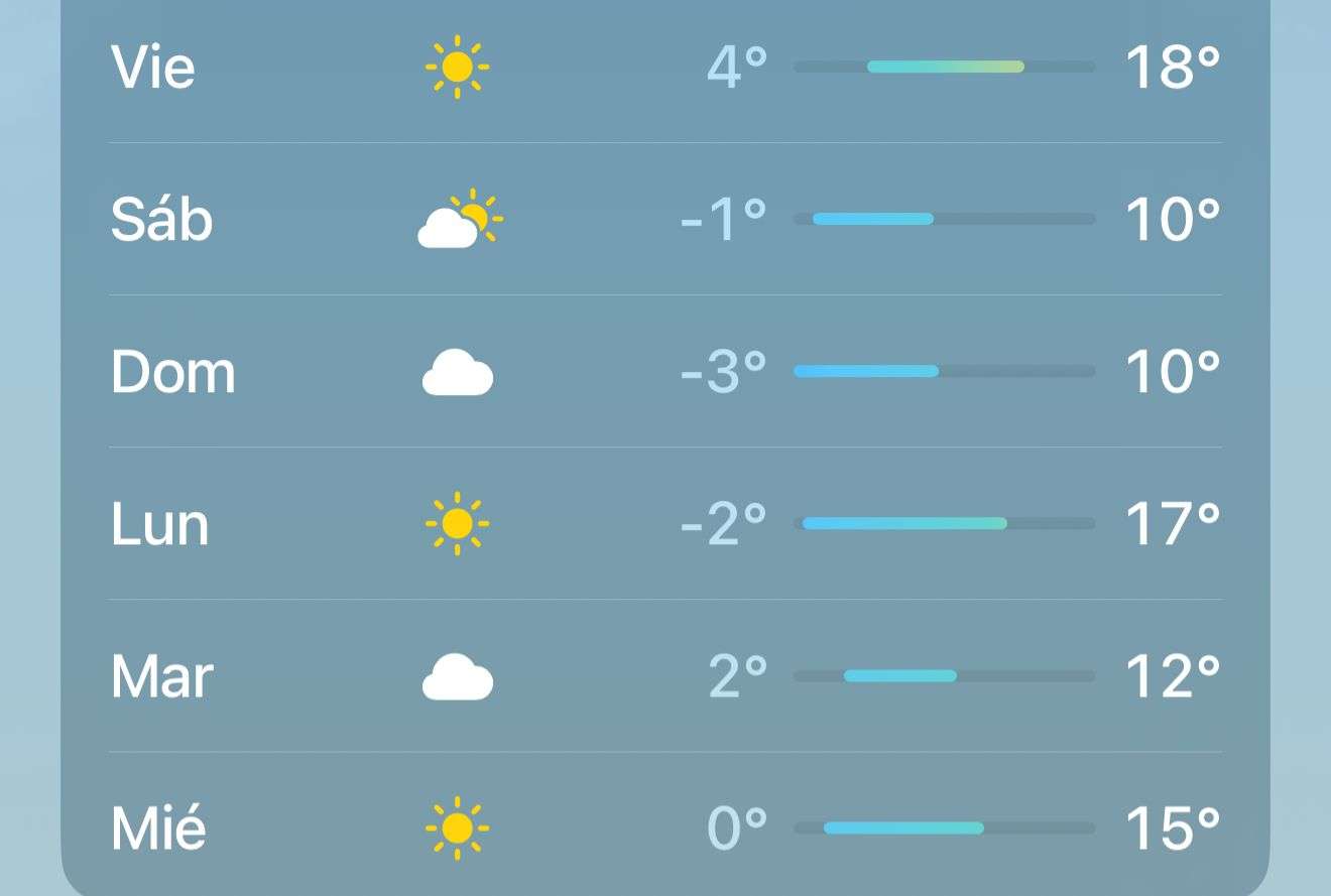 Se esperan temperaturas bajo cero en la ciudad durante el fin de semana 