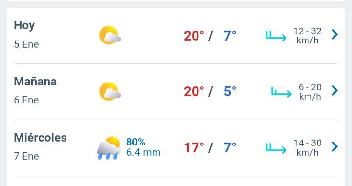 Día con nubes y claros, temperatura hasta 20°C en Juárez 